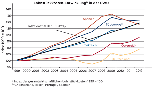 Grafik: www.diekriseverstehen.net
