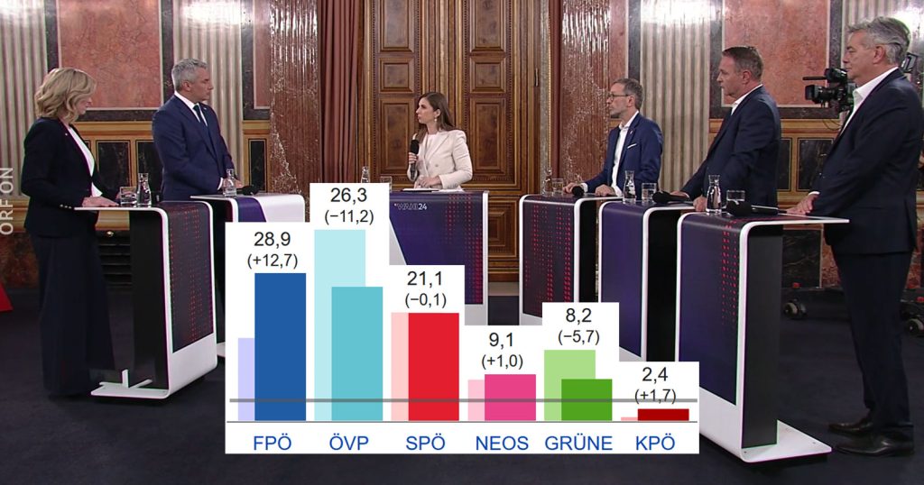 Österreich nach den Nationalratswahlen